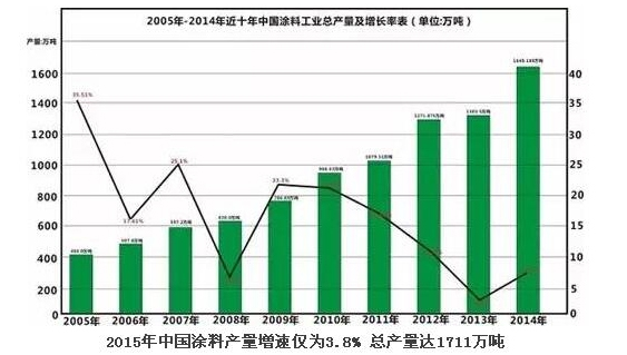 2015年中國榴莲APP色版產量增速3.8% 總產量達1711萬噸