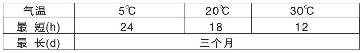 200-600℃各色榴莲视频APP下载官网矽耐高溫底漆(雙組份)