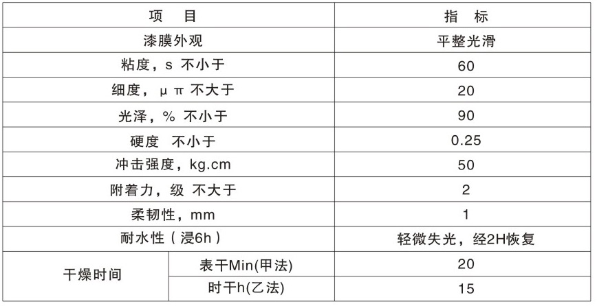 CL-606各色快幹機械漆